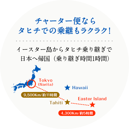 チャーター便ならタヒチでの乗り継ぎも楽々! 到着から約1時間の乗り継ぎでイースター島に向け出発。イースター島への入国・出国審査もスムーズ!