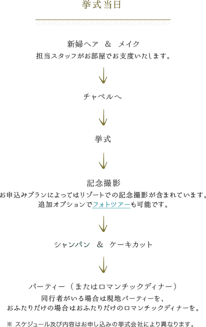 挙式当日／」新婦ヘア ＆ メイク担当スタッフがお部屋でお支度いたします。 チャペルへ 挙式 記念撮影お申込みプランによってはリゾートでの記念撮影が含まれています。追加オプションでフォトツアーも可能です。 シャンパン ＆ ケーキカット パーティー（またはロマンチックディナー）同行者がいる場合は現地パーティーを、おふたりだけの場合はおふたりだけのロマンチックディナーを。 ※ スケジュール及び内容はお申し込みの挙式会社により異なります。